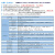 悦津（高品质 CBT-1001+增强型）rs485modbus rtu转profibus-DP协议转换器网关增强型模块单位：个