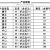 加厚平口分类新蓝色废物垃圾袋蓝色可回收生活包装袋医院诊所 特厚120*140的50个