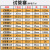 玻璃试管大号小号直径12-30mm长75-200mm实验室器材高硼硅17料玻璃仪器耐高温耐腐蚀耐酸碱 25*200mm