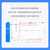浪潮（INSPUR）云进销存管理软件 ERP仓库库存管理系统 销售采购单机版正版软件 标准版（ 1用户/1账套/1年）