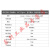 2.4/5.8GHz双频WiFi蓝Zigbee模块外置折叠天线 2458G双频6BiSMA内针