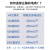 定制上海三相四线大功率电表0v三相电子式电度表三相智能电能表 国网5(20)A