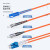 首千 SHOCHAN 光纤跳线 工程电信级LC-FC多模双芯 3米 网络光纤收发器尾纤连接线 可定制米数 SQ-GT517D