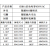 CBB61风机电容1.2/1.5/2.5/3/3.5/4/4.5/5/6/8UF插片启动电容 1.5UF 450V（2个） 批量可
