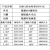 CBB61风机电容1.2/1.5/2.5/3/3.5/4/4.5/5/6/8UF插片启动电容 4UF 450V（2个） 批量可