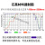 石英玻璃片圆形荧光检测透紫外JGS1/光学耐高温0.1mm 0.2mm 0.5mm 20mm1mm