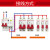 适用空气开关带漏电保护器DZ47sLE32a空开2p断路器P63a漏保 4p 10A