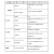 Phygene 植物RNA提取试剂盒 Plant RNA Kit  100T 