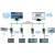 S7-200PLCPPI串口RS485转以太网模块net30转换器桥接器扩展 GMD-PN