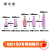 TIGqq150氩弧焊枪总成亚弧焊机小枪头把大全瑞凌ws200250常用配件 QQ150标准导流件(3只)