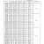 天公 膨胀螺栓     单位：个 304不锈钢M8*55(套长55)