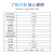 IMU惯导模块 ROS机器人专用 九轴姿态传感器含磁力计 USB串口输出 N300带金属外壳