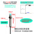 接近开关直流三线M8M12M18M30二线NPN常开PNP电感式金属传感器24V M8直流二线常开高头检测距离2mm