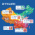 中国地图世界磁力3d立体拼图2到6岁4玩具5男孩生日礼物儿童女 【组套更优】中国地图+世界地