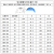 朱氏/管氏 注塑机码模夹/弓形压板/拱弧型模具码仔12/16/20/24/30 朱氏M12×110型号单个弓形压板