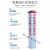定制地埋桩电力电缆警示桩玻璃钢PVC燃气石油供水标识桩水泥桩界桩 中国铁塔 10x10x50cm