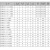 欧隆GNWQ环保型带刀切割泵污水泵 单位：台 100GNWQ100-15-7.5A法兰 