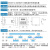 上海科巨DH48S-S(JSS48A-S)数显循环延时时间继电器AC220V24V12V 电源电压DC12V