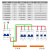 适用于空气开关带漏电保护器32a空调总开2P63a三相漏保宝断路器 4p 6A