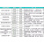 温州维科 一次性集菌培养器全封闭集菌培养器 多种型号 AY330/RSD330/SWY330 54套/箱