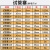 玻璃试管大号小号直径12-30mm长75-200mm化学实验室器材高硼硅17 15*150mm