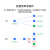 亿佰特LoRa无线模块433/868/915MHz远距离MESH自路由透传UART串口模组 E52-400NW22S