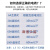 上海人民三相四线大功率电表380v三相式电度表三相智能电能表 普通10(40)A