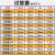 玻璃试管大号小号直径12-30mm长75-200mm实验室器材高硼硅17料玻璃仪器耐高温耐腐蚀耐酸碱 12*70mm