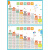 千惠侬小学生儿童大九九乘法口诀表背诵神器一二年级数学99乘除法表墙贴 L-乘除法+拼音(40X60厘米)