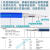 定制18G射频微波连接线缆SMA转SMA 公母互转 50 SS402超柔性低驻 4号18GSMA弯公转弯公 0.4m