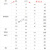 日本恩斯凯深沟球轴承6200 6201 6202 6203 6204  6205 6206ZZ DD 6211ZZ铁封尺寸55*100*21