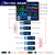 18650锂电池容量测试仪内阻检测仪Type-C端口DIY电量自动充放模块 LCD液晶显示 容量测试仪模块