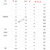 NSK深沟球进口轴承6200DDU-6201 6202 6203 6204  6205 6206ZZ NSK 6206ZZ铁封 尺寸30*62*16