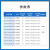 亿佰特RS232/485无线数传电台LoRa扩频SX1262/1268模块自动中继组网DTU 工业级E90-DTU(900SL33)
