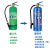 中加沃安水基灭火器3L国家消防认证商用酒店工厂货车用手提式消防器材3L*4具【量贩装】