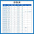 言象（E22-900T30D)LoRa无线数传模块433M串口通信收发中继组网射频模组单位：个