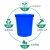 定制大号加厚塑料水桶带盖超大容量圆形桶储水发酵厨房胶桶 280L白色