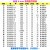 608zz轴承包塑PA66轮平面698导向轮滚动轮POM培林轮Fd8 8*50*12 mm 白 608轴承