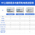 导轨式四线简易多功能电能表RS485通讯远程抄表智能轨道电表 三相四线156A互感式单按钮1级