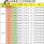 MLS照明led灯泡E27螺口3W5W7W9W28W38W18w室内工厂车间球泡 38W 柱泡 1个装 直径115*高202m 白