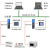 ETH-FX-2P 适用FX1N/2N/3U/3GA/3S系列PLC转以太网模块 ETHFX2Pfx转以太网支持组态王及触摸屏