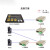 2路DMX512光端机光纤收发器灯光控制协议控抬数据接口转光纤MODEM 单纤FC1台 拍2为1对