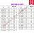 500长黄铜管 穿孔机打孔机细孔放电机铜管  电极管丝 外径0.4-3.0 单孔黄铜管2.5*长500mm  30支/