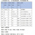 LED控制卡 Modbus RTU TCP HJ212 WinCC 传感器 PLC 工业看板定制 环保云平台