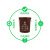 上海垃圾分类垃圾桶大号圆形干湿厨余其他易腐垃圾浙江杭州西安 绿色160K有盖(易腐垃圾)