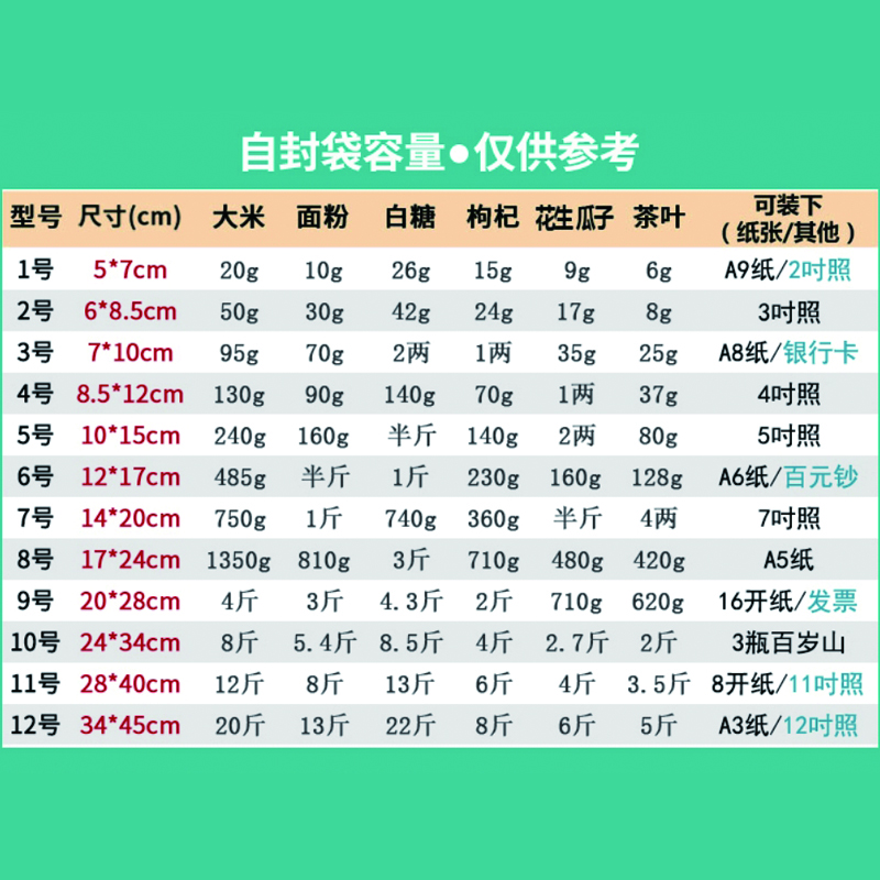 米茨 透明留样袋 防水防尘收纳打包袋密实自封袋加厚100条/包 MC-CC06 4号8*12cm 透明白