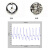 PulseSensor心电脉搏HRV心率监测模拟传感器单片机开发开源 脉搏传感器及配件 模块+相关配件