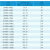 FitSain-MXL带宽10同步轮16齿+160齿1比10步进电机皮带轮齿轮减速 6mm16齿+10mm160齿+皮带