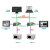 永宏FB系列PLC以太网模块MODBUS转换器桥接器NET30通讯扩展模块 GMD-FBS 永宏