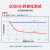 乐泰/loctite 222 螺纹锁固胶低强度通用型触变性厌氧胶紫色液体家用电器玩具家具汽车电动车自行车螺丝固定胶水 50ml